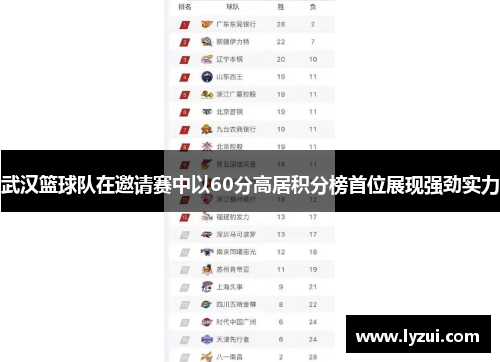 武汉篮球队在邀请赛中以60分高居积分榜首位展现强劲实力