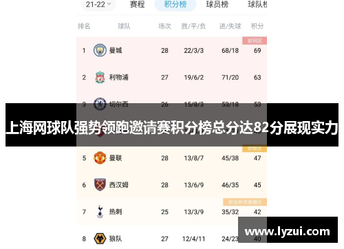 上海网球队强势领跑邀请赛积分榜总分达82分展现实力